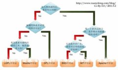 Tokenim平台是否支持EOS币存