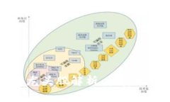 区块链数字币龙头股解析
