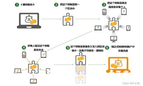 Tokenim矿工费分析:为什么矿工费会变贵?
