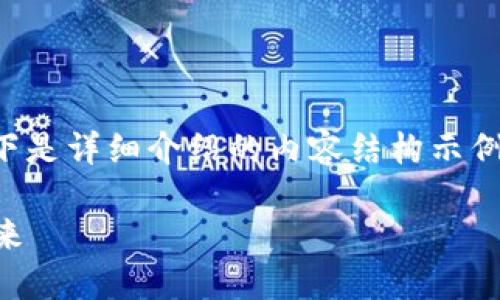swe是一种区块链技术的探索和研究,以下是详细介绍的内容结构示例,可以帮助您理解swe区块链的各个方面。
SWE区块链:探索去中心化数字资产的未来