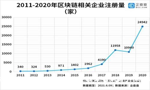区块链新基建的未来方向:技术创新与产业应用