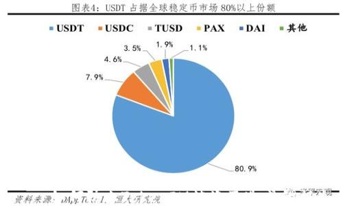 如何防止TokenIM被盗及造成的损失