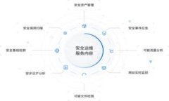 区块链应用详解：如何改