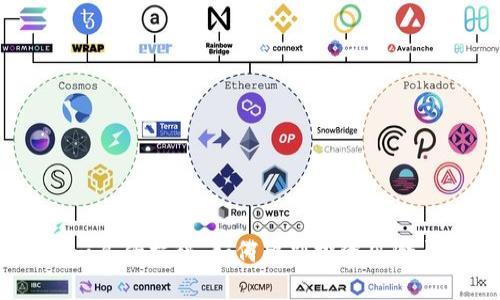 Tokenim真伪揭秘:如何辨别投资风险与安全性