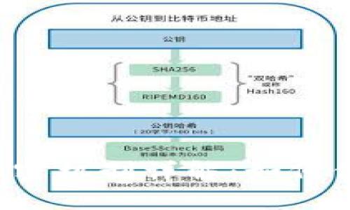 区块链公开密钥加密机制详解:如何保障数字资产安全?