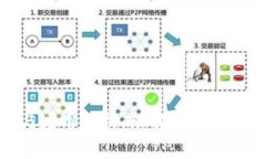 区块链的定义与应用解析