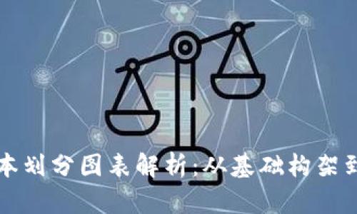 区块链版本划分图表解析:从基础构架到最新进展