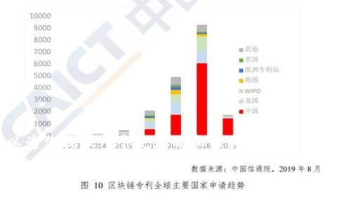 关于“区块链对蚂蚁的评价是什么意思”的主题,可以为你提供一个友好的和相关内容框架,以帮助您更好地理解这一概念。下面是您所需的信息:
区块链如何影响蚂蚁金服的评价与未来发展