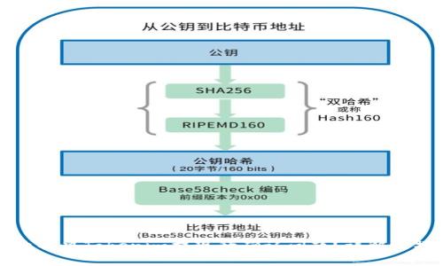 如何有效解决Tokenim提现待确认问题?详解及操作指南