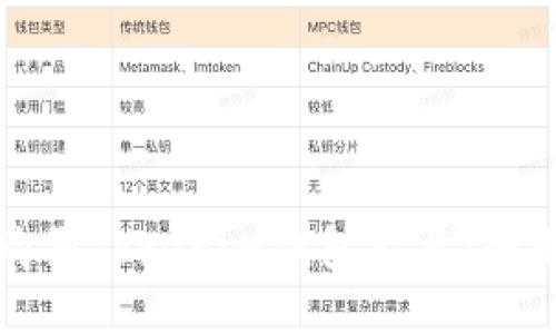 如何购买Tokenim钱包能量:全面指南