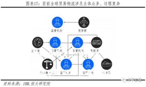 区块链战略层面是什么概念
全面解析区块链战略层面的概念与应用