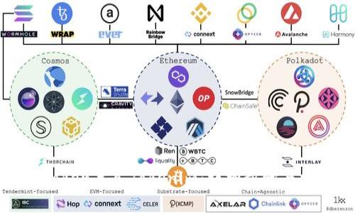 如何将PlusToken导入Tokenim:详细步骤与常见问题解析