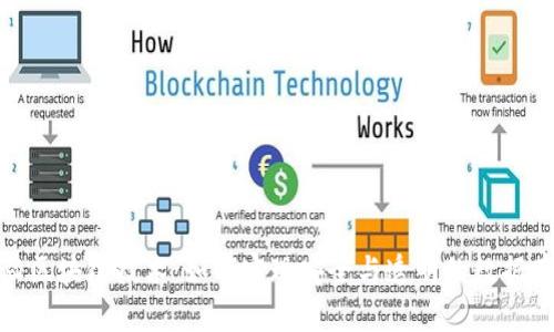 揭秘区块链技术:如何实现安全与透明的数据存储