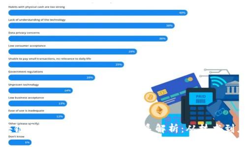 区块链与各类数字货币的关系解析:从技术到应用