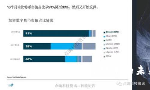 全面解读Tokenim:区块链技术的未来与应用