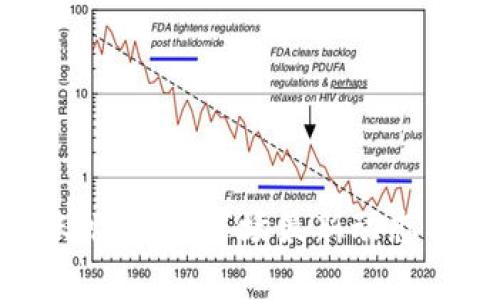 Tokenim涨幅分析：市场最新动态与未来趋势