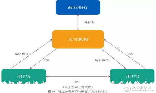 区块链变现流程详解：如何将数字资产转换为现金