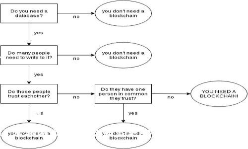   Tokenim钱包使用指南：操作步骤与注意事项 / 

 guanjianci Tokenim钱包, 数字货币钱包, 加密货币 /guanjianci 

### Tokenim钱包操作指南

随着数字货币的日益普及，越来越多的人开始关注如何安全地存储和管理他们的虚拟资产。Tokenim钱包作为一种数字货币钱包，提供了用户友好的界面和强大的功能，使得用户能够方便地进行加密货币的管理。本文将详细介绍Tokenim钱包的操作步骤与注意事项，帮助用户在使用过程中获得更好的体验。

#### 一、Tokenim钱包的安装与注册

在使用Tokenim钱包之前，用户需要先进行安装与注册。首先，前往Tokenim钱包的官方网站或应用商店，下载适合自己设备的版本（支持iOS、Android及桌面版）。安装完成后，打开应用，根据提示进行账户注册。注意，注册时建议使用强密码，并开启双重认证功能，以增强账户安全性。

注册流程通常包括以下几个步骤：

1. **输入邮箱地址和密码**：这是用户账户的基本信息。
2. **邮箱验证**：系统会向用户注册的邮箱发送验证邮件，用户需点击邮件中的链接以验证邮箱。
3. **设置安全问题**：为了在忘记密码时能够找回账户，用户需要设置安全问题。
4. **完成注册**：邮件验证及安全问题设置完成后，用户即可使用所注册的邮箱和密码登录Tokenim钱包。

#### 二、Tokenim钱包的界面介绍

Tokenim钱包的用户界面设计简洁，主要分为几个模块，包括钱包余额、交易记录、币种管理及设置选项。

1. **钱包余额**：在钱包首页，用户可以直观地看到自己持有的各种加密货币的余额，并可以进行一键转账操作。
2. **交易记录**：用户可以查看自己的所有交易历史，包括收入、支出、交易时间等信息，方便管理自己的资产。
3. **币种管理**：Tokenim钱包支持多种加密货币，用户可以在此模块中添加或删除自己希望管理的币种。
4. **设置选项**：包括账户安全设置、个人信息修改以及应用内的其他功能设置，例如语言及通知偏好等。

#### 三、如何充值到Tokenim钱包

充值流程是使用Tokenim钱包的重要环节，用户需了解不同充值方式的操作步骤。

1. **获取钱包地址**：在钱包主界面，点击需要充值的币种，系统将显示该币种的充值地址。用户可复制此地址。
2. **从交易所或其他钱包转入**：用户可以在其他交易所或钱包中找到“提现”或“转账”功能，将复制的钱包地址粘贴到相应的字段中，并输入转入金额。
3. **确认交易并等待确认**：完成上述步骤后，确认交易。如果是在交易所转账，可能需要支付少量的矿工费，提现提交后会呈现为“待确认”状态，待网络确认后资金会到达Tokenim钱包。
需要注意的是，不同加密货币的充值时间略有差异，有的可能较快，有的则需要较长的确认时间。

#### 四、如何使用Tokenim钱包进行交易

在Tokenim钱包中进行交易的步骤分为发送与接收：

1. **接收付款**：用户需分享自己的钱包地址给付款方。接收成功后，系统会显示相关交易记录。
2. **发送付款**：在钱包主页面选择需要支付的币种，输入收款地址及金额，确认无误后即可点击“发送”按钮。用户需根据提示完成必要的验证。

期间需要注意：
- 检查收款地址是否正确。数字货币转账不可逆，发送后无法追回。
- 了解手续费。不同币种的转账手续费各异。

#### 五、Tokenim钱包安全隐患与防范措施

安全问题是使用数字货币钱包时最重要的环节。虽然Tokenim钱包提供多项安全防护措施，但用户自身的防范意识同样不可或缺：

1. **使用强密码**：确保密码的复杂度，避免使用容易被猜测的密码。
2. **启用双重认证**：为账户增加额外的安全层，确保他人无法轻易登录。
3. **定期备份钱包**：用户应定期备份私钥及助记词，以防丢失或发生意外。
4. **保持软件更新**：定期检查Tokenim钱包是否有更新，安装安全补丁。

### 常见问题

#### 问题一：Tokenim钱包适合什么类型的用户？

Tokenim钱包的设计使其适合多种类型的用户，无论是加密货币的新手，还是经验丰富的交易者。对于新手用户，Tokenim钱包界面友好，简单的操作步骤使得初学者能够快速上手。对于有经验的用户，Tokenim钱包提供的多种功能和安全设置也能满足他们的需求。

此外，Tokenim支持多种加密货币资产管理，用户可以在一个钱包中管理多种资产，减少了使用多个钱包管理的不便。

#### 问题二：如何保证Tokenim钱包的安全性？

安全性是任何加密货币钱包用户最关心的问题。Tokenim钱包采用多种措施确保用户资产的安全：

1. **私钥加密**：用户的私钥是存储加密货币的核心信息，Tokenim钱包对私钥进行强加密，防止黑客攻击。
2. **双重认证**：开启双重认证之后，即使有人获取了用户的密码，仍需通过手机验证才能登录账户，增加了账户安全性。
3. **动态监测与报警系统**：Tokenim钱包有专门的监测系统，会对可疑活动进行警报，及时通知用户。

#### 问题三：Tokenim钱包支持哪些加密货币？

Tokenim钱包支持多种主流的加密货币，包括但不限于比特币、以太坊、莱特币等。用户可以在钱包界面查看支持的全部币种，同时可以根据自己的需求管理不同类型的数字资产。用户还可以选择将其他币种追加到钱包中。

需要注意的是，不同币种的支持情况可能因版本更新而有所调整，用户应定期查看官方内容以获取最新信息。

#### 问题四：Tokenim钱包是否收费？

Tokenim钱包本身是免费的，用户注册并使用托管功能均不收取费用。然而，在转账过程中，用户需要支付网络矿工费，这个费用通常由区块链网络决定，和具体交易的复杂程度、网络拥堵等因素相关。

此外，对于某些高级功能，Tokenim钱包可能会收取服务费用，具体情况可以咨询官方客服以确保了解所有费用信息。

#### 问题五：如果遗失助记词，该怎么办？

助记词是Tokenim钱包的重要安全信息，一旦遗失，可能就无法找回账户。为了防止这种情况发生，建议用户妥善记录和保管助记词。

如果用户不慎遗失助记词，以下是一些应对措施：

1. **查看备份**：如果之前有备份，立即查找备份资料以找回助记词。
2. **联系Tokenim客服**：如果无法恢复助记词，可以尝试联系Tokenim客服，说明情况，看是否有其他恢复方式。
3. **不创建新钱包**：在不知道助记词的情况下，不要轻易创建新钱包或转入资金，因为新旧钱包是分开的，旧钱包中的资金将永远无法找回。

通过上述内容的详细介绍，用户对于Tokenim钱包的使用有了更全面的理解，可以在实际操作中更便捷，并提高账户的安全性。希望这篇指南能够帮助大家更好地管理自己的数字资产。