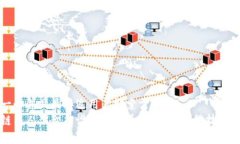 思考一个并且最接近用户