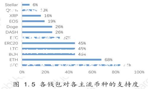 区块链专利中的“T”可能是指与区块链技术相关的一系列术语或概念，但没有具体的“专利T”的定义或广泛承认的意义。如果您能提供更多的上下文信息，或详细说明您想了解哪些方面的内容，我可以更好地为您解答。

以下是一些可能与区块链专利相关的概念：

1. **区块链技术**：区块链是一种分布式账本技术，可以用于安全地记录交易、数据等信息。区块链的去中心化特性使得其在多个领域具有很大的潜力。

2. **专利申请**：区块链技术的专利申请通常会涉及到特定的技术实施方案、算法或系统设计。专利的目的是为了保护发明者的知识产权，防止他人未经允许使用其技术。

3. **专利分类**：在技术领域，专利通常会被分类，例如软件专利、方法专利等。在区块链的上下文中，可能会有与智能合约、加密算法、共识机制等相关的专利分类。

如果您有具体问题或想法，可以继续提问。我会根据您的需求提供更加详细的信息。