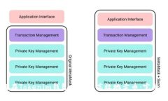 如何在Tokenim钱包中安全高