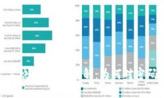 : 区块链中的“不烧伤”机