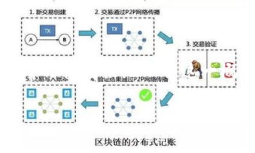 区块链网站账号是什么意思涉及很多技术和应用背景。为了帮助您更好地理解这一概念，我将从多个方面进行详细介绍，并回答一些常见的问题。

## 区块链网站账号的定义与功能