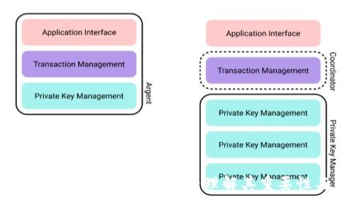 区块链技术开发语言解析：理解其重要性与应用