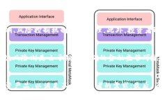 区块链基金的背景分析：
