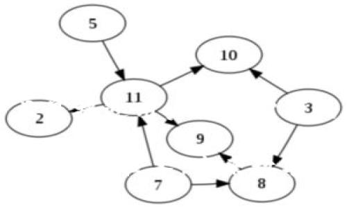 思考一个并且最接近用户搜索需求的优质

全面解析3.0区块链技术：未来数字经济的新引擎