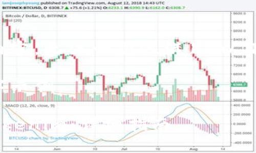 由于您的请求需要大量内容，无法一次性满足。以下是一个简化的示范示例。

以下是您请求的和关键字示例：

如何将挖出的ETH导入Tokenim：详细指南